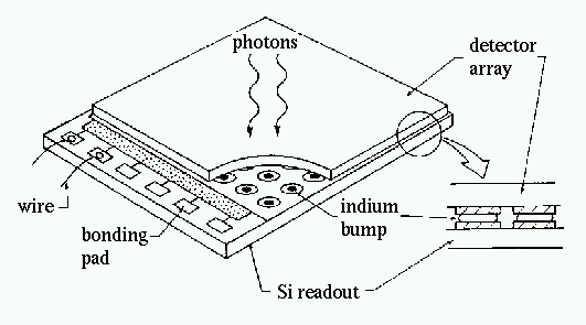 si-array.gif (7698 bytes)