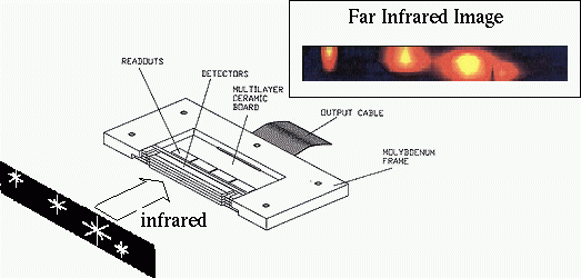 4x32 Module Photon Path Image