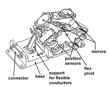 csmmdraw3.jpg (32001 bytes)
