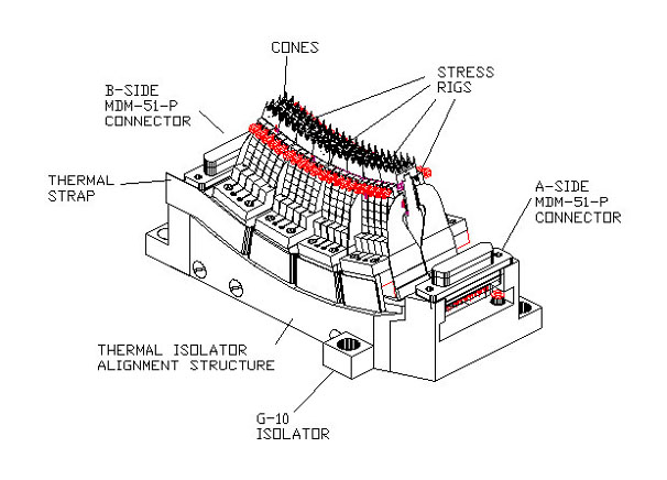 stressedarray.jpg (55091 bytes)